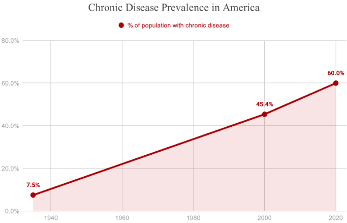 disease statistics